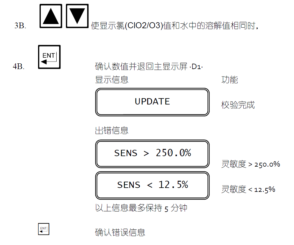 CL7685余氯校準說明17
