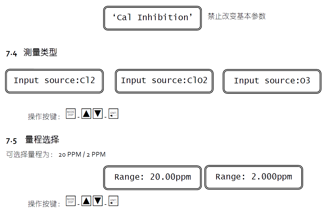 CL7685余氯參數說明4