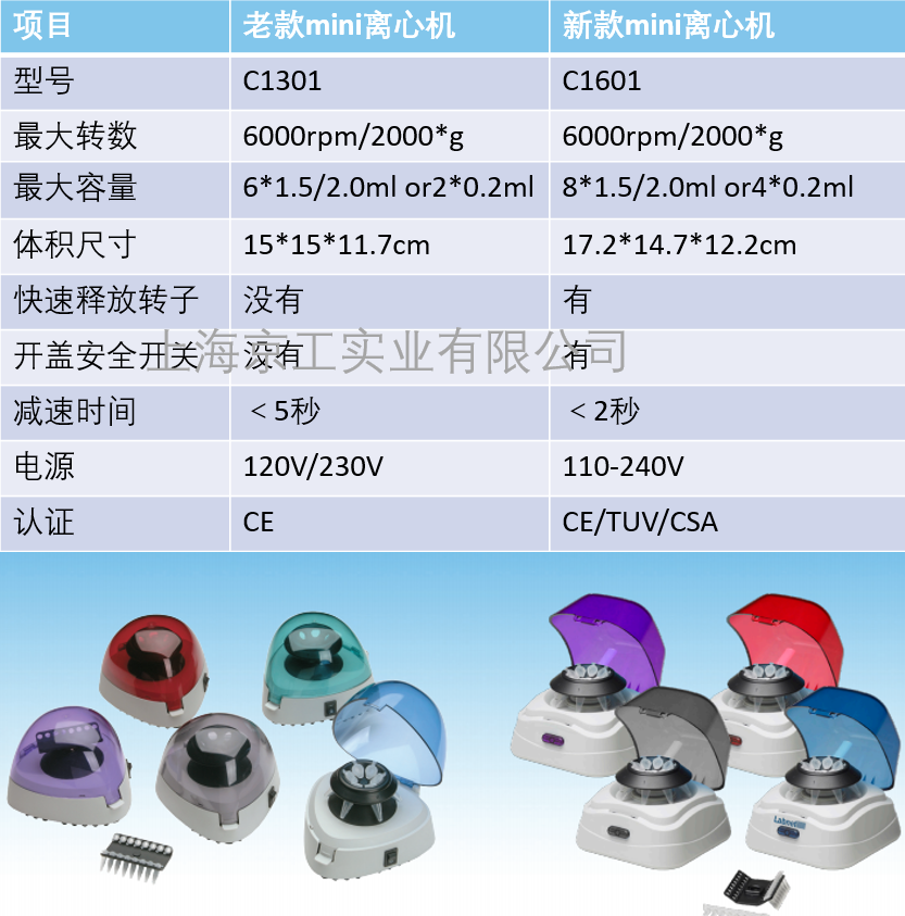 新款LABNE迷你離心機C1601