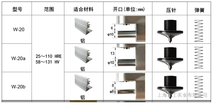 韋氏硬度計w-20技術參數