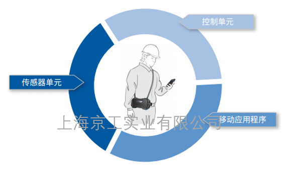 德爾格VOC檢測儀