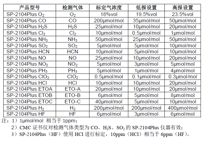 儀器高低報出廠設置