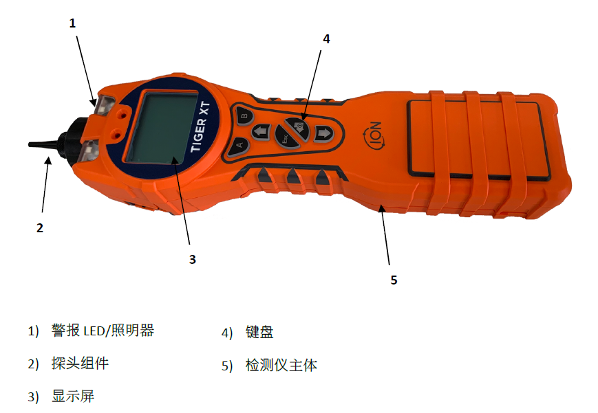 英國離子voc檢測儀